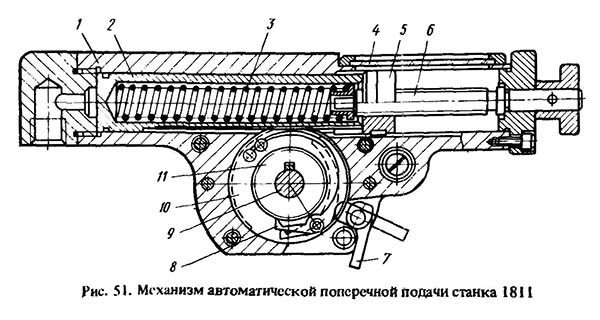 Механізм автоматичної поперечної подачі затилочного верстата 1811